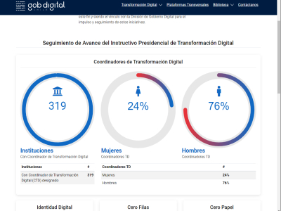 Proyecto Gobierno Digital