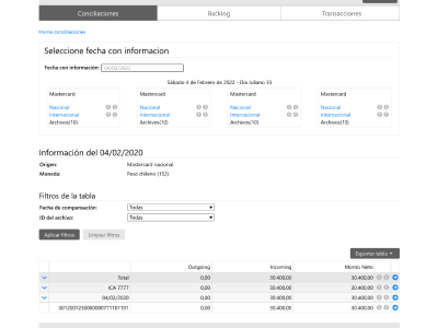 Proyecto Bancario